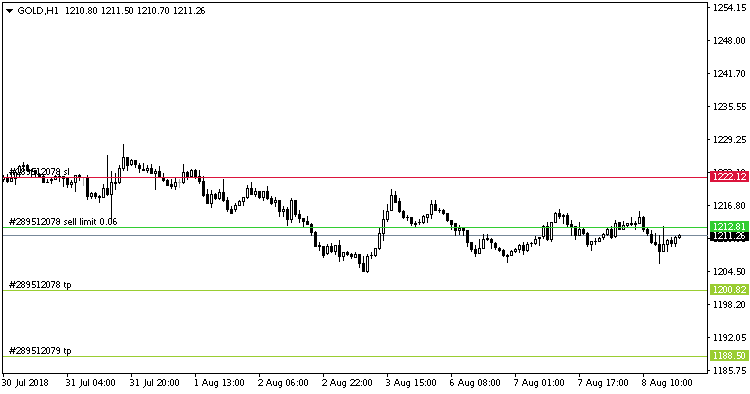 PlannedPendingOrders - script for MetaTrader 4