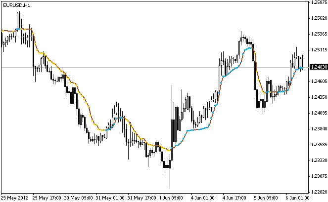 Snowies EA with 3 indicators - expert for MetaTrader 4