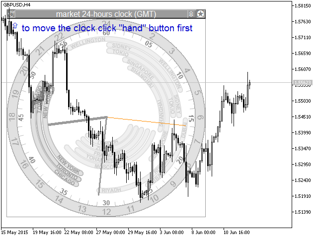 ClockAnalog - indicator for MetaTrader 4
