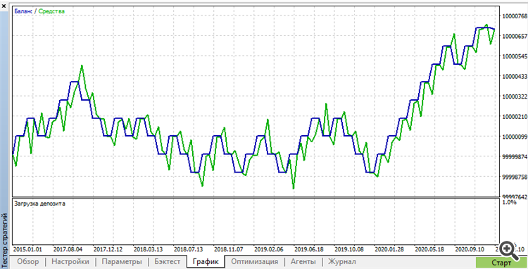 Calendar - library for MetaTrader 5