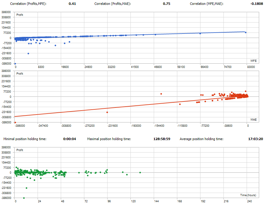 Periodic Range Breakout 2.0 - expert for MetaTrader 5
