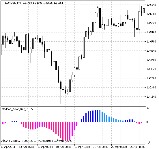 Waddah_Attar_Def_RSI - MetaTrader 5脚本