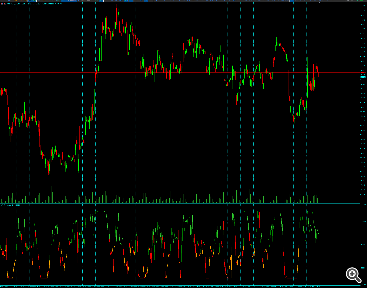 ATR_Momentum_Colour - indicator for MetaTrader 5