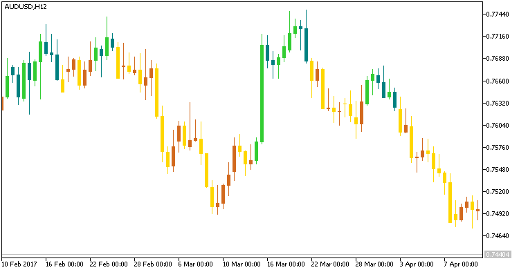 BykovTrend_V2 - MetaTrader 5脚本