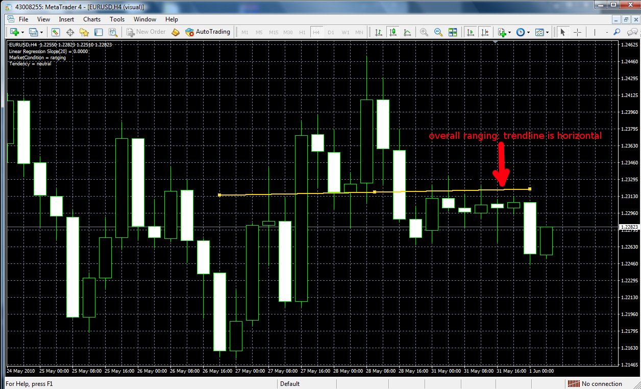 Theil_Sen Indicator Free - indicator for MetaTrader 4