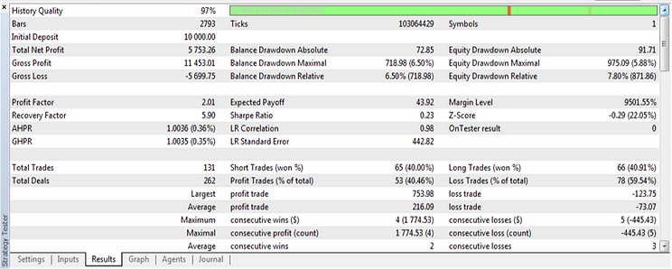 MA World - expert for MetaTrader 5