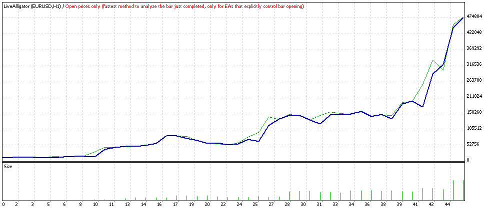 LiveAlligator - expert for MetaTrader 4