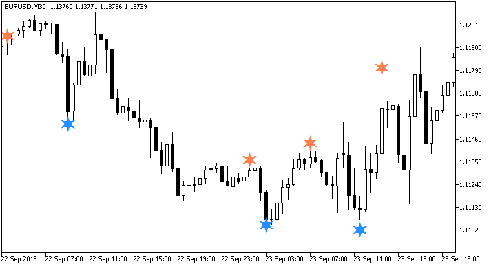 LinearRegSlope_V2_Sign - indicator for MetaTrader 5
