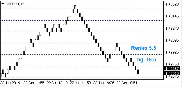 Horizontal Grid Lines - indicator for MetaTrader 4