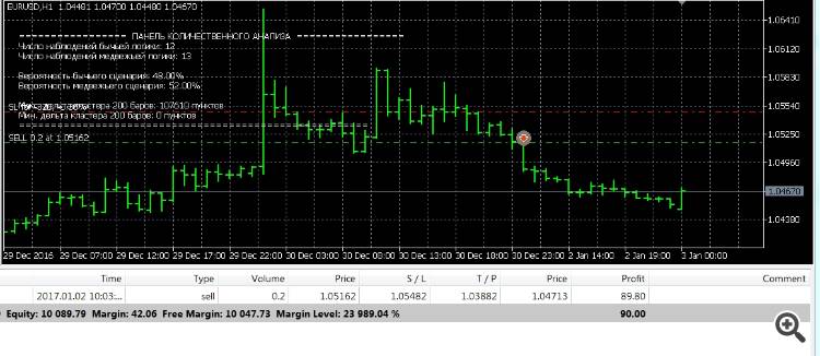 Probability Theory Expert Advisor for Forex - expert for MetaTrader 5