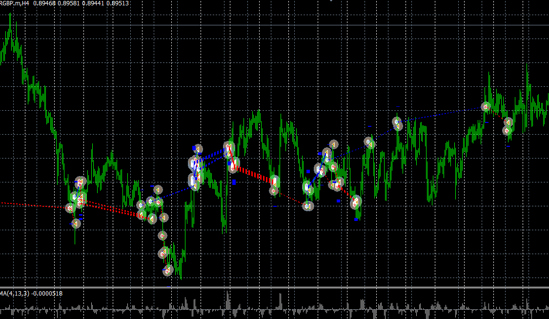 OsMaSter v0 - expert for MetaTrader 5