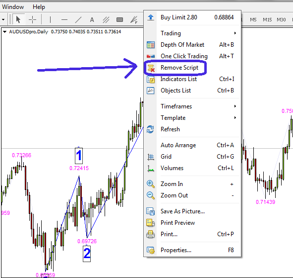 Draw Elliott 5 waves - script for MetaTrader 4