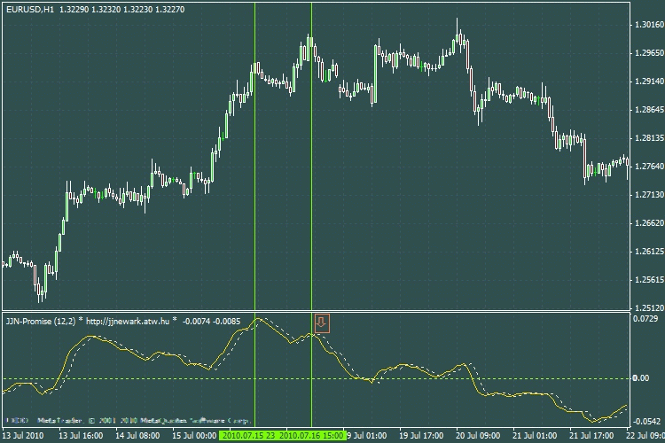JJN-Promise - indicator for MetaTrader 4