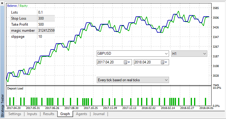 FX-CHAOS_SCALP - expert for MetaTrader 5