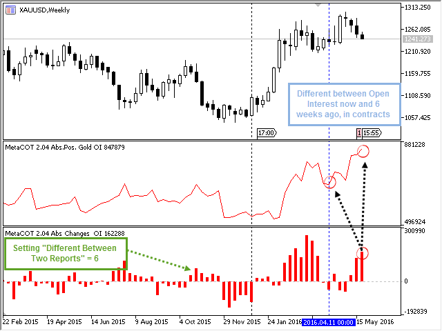 MetaCOT 2 CFTC ToolBox (Set of Indicators) MT4 - indicator for MetaTrader 4