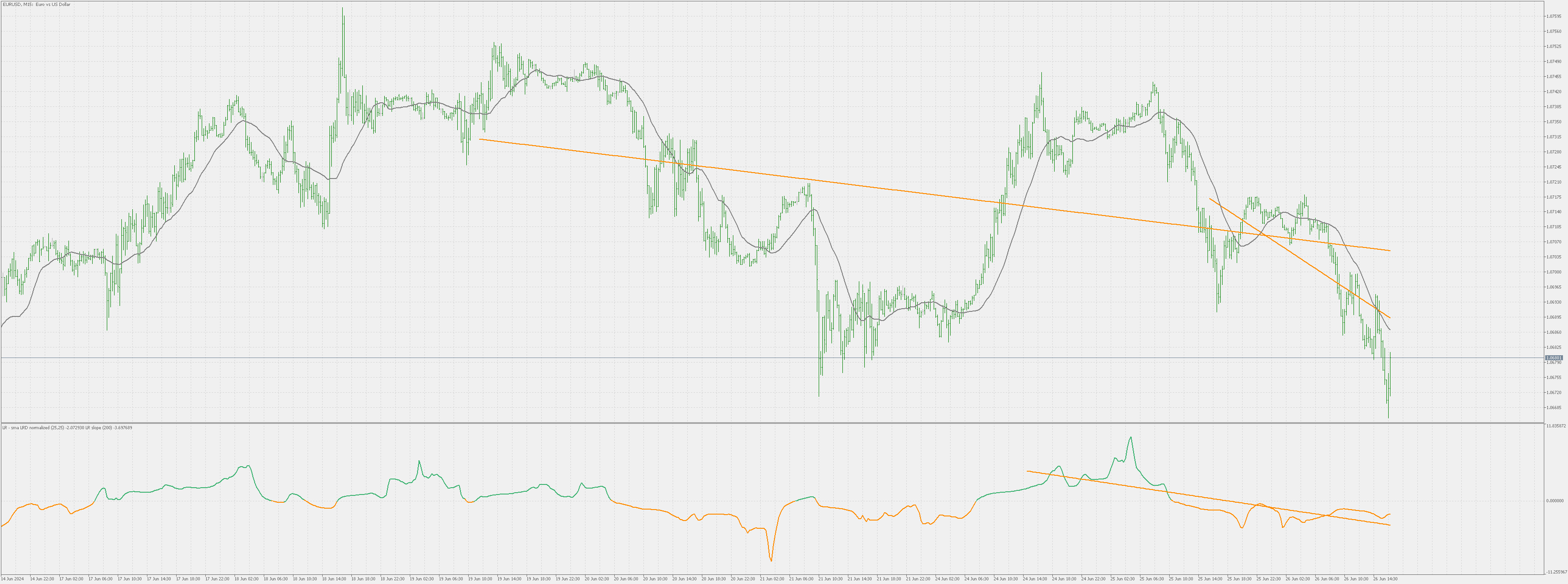 Linear Regression Line (apply to) - indicator for MetaTrader 5