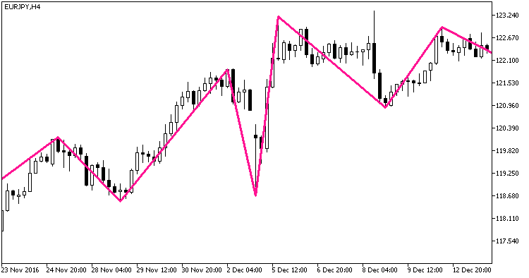 NRTR_extr_ZigZag - MetaTrader 5脚本