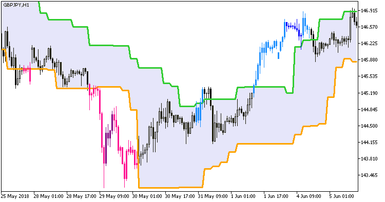 CandleStop_System_HTF - MetaTrader 5脚本