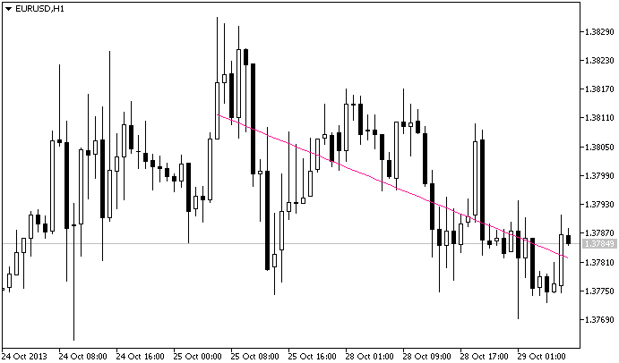 LinearRegressionLine - indicator for MetaTrader 5