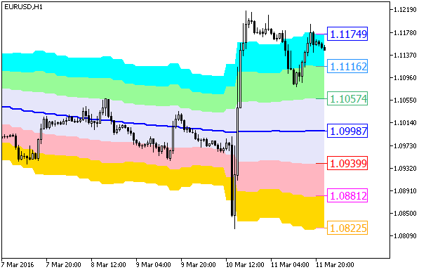 XMA_KLx7_Cloud_HTF - MetaTrader 5脚本