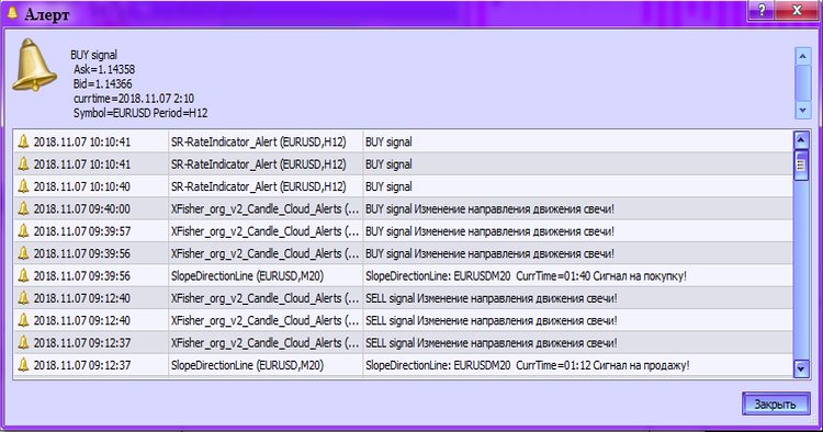 SR-RateIndicator_Alert - indicator for MetaTrader 5