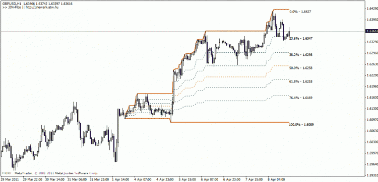 JJN-Fibo - indicator for MetaTrader 4