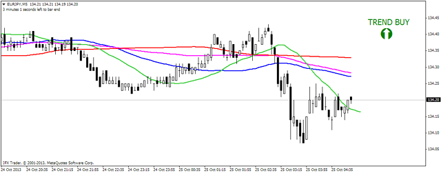 sideway trend indicator - indicator for MetaTrader 4