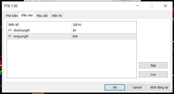 PTB - indicator for MetaTrader 5