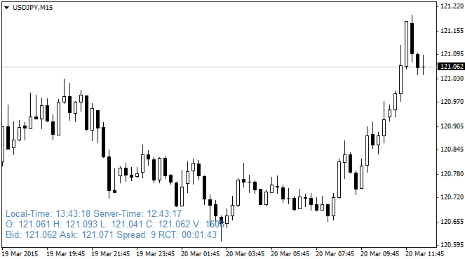 InfoLabel - indicator for MetaTrader 4