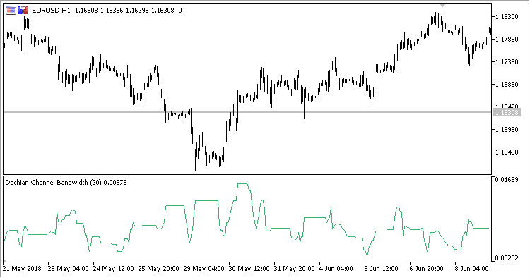 DNC_Bandwidth - MetaTrader 5脚本