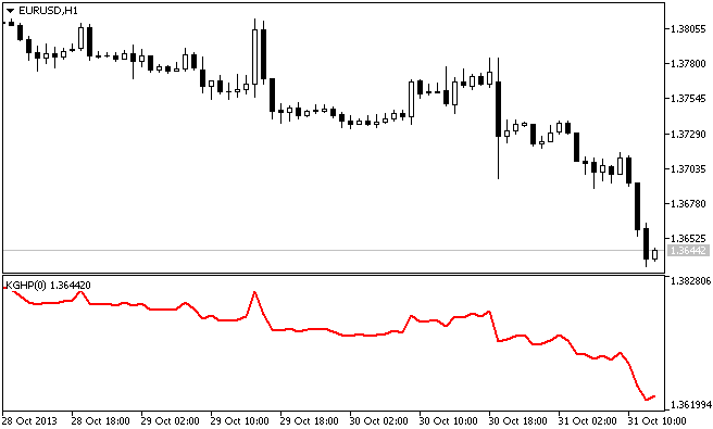 KGHP - indicator for MetaTrader 5