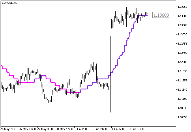 ColorX2MA_Digit_HTF - MetaTrader 5脚本
