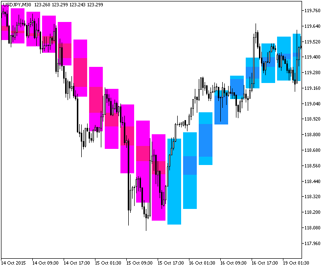 Background_JFatlCandle_HTF - indicator for MetaTrader 5
