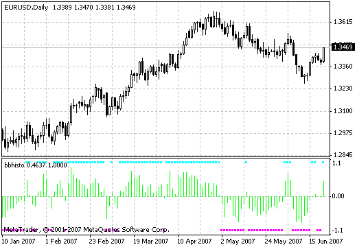 BBhisto - MetaTrader 4脚本