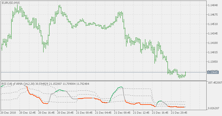 AMA 的 RSI - 浮动水平 - MetaTrader 5脚本