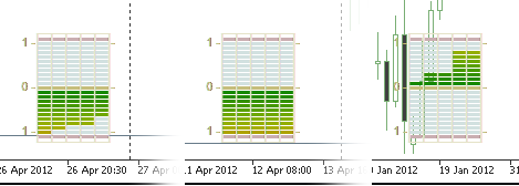 Multi-Williams Percent Range trend indicator - indicator for MetaTrader 5