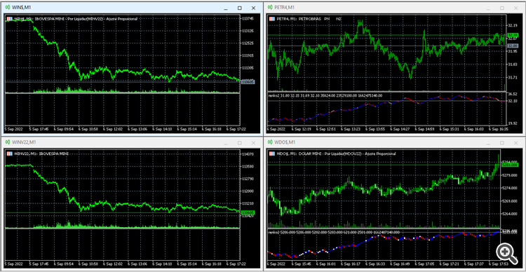 Renko 2.0 - indicator for MetaTrader 5