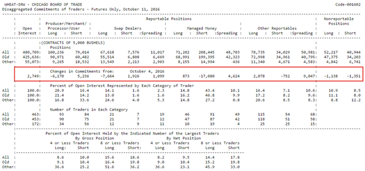 MetaCOT 2 CFTC ToolBox (Set of Indicators) MT4 - indicator for MetaTrader 4