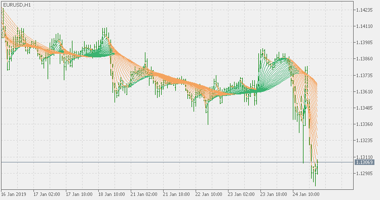 Smoother rainbow - indicator for MetaTrader 5