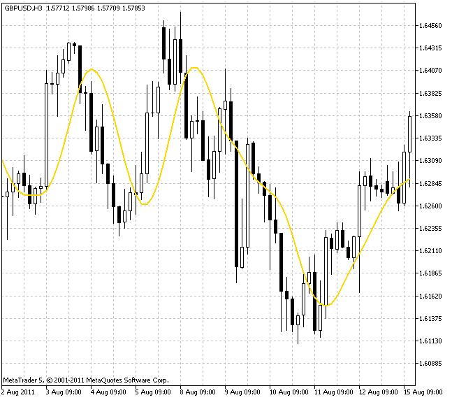 Three-Pole Super Smoother Filter - indicator for MetaTrader 5