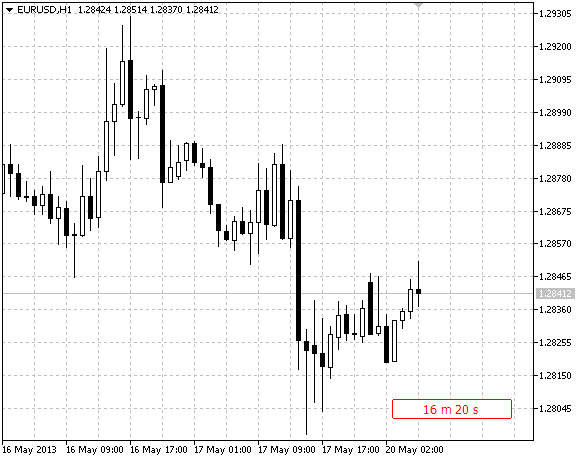 CandleCountdown - indicator for MetaTrader 5