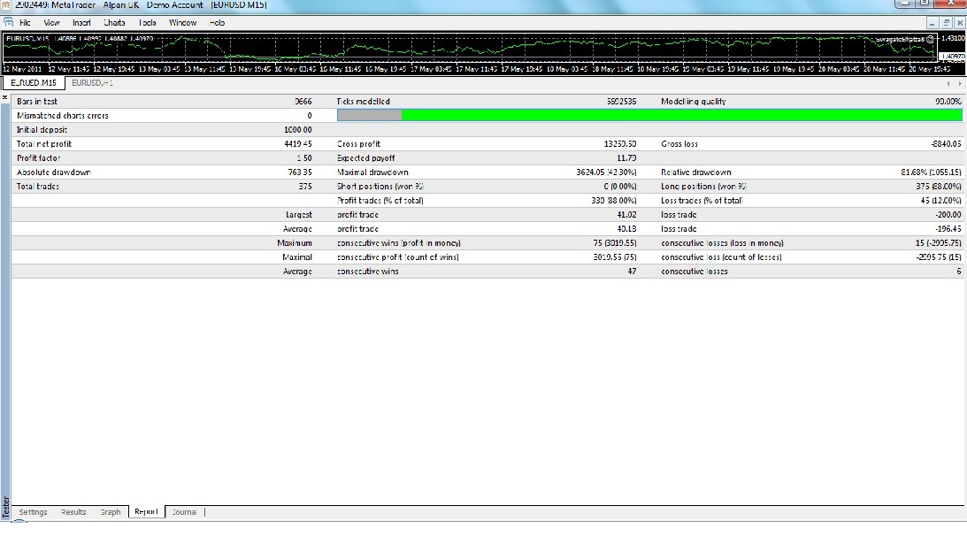 Source Code V2 - expert for MetaTrader 4