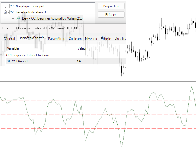CCI beginner tutorial by William210 - indicator for MetaTrader 5