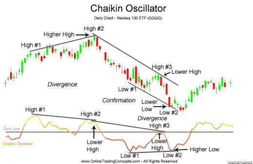 CronexChaikin - indicator for MetaTrader 5