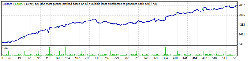 Batman V1.0 - expert for MetaTrader 4