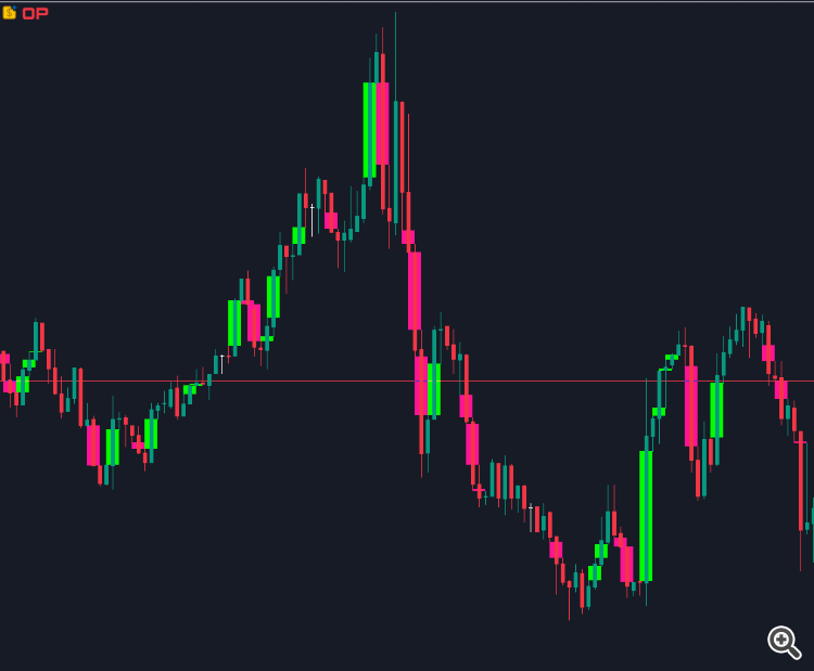 Fair Value Gap - indicator for MetaTrader 5