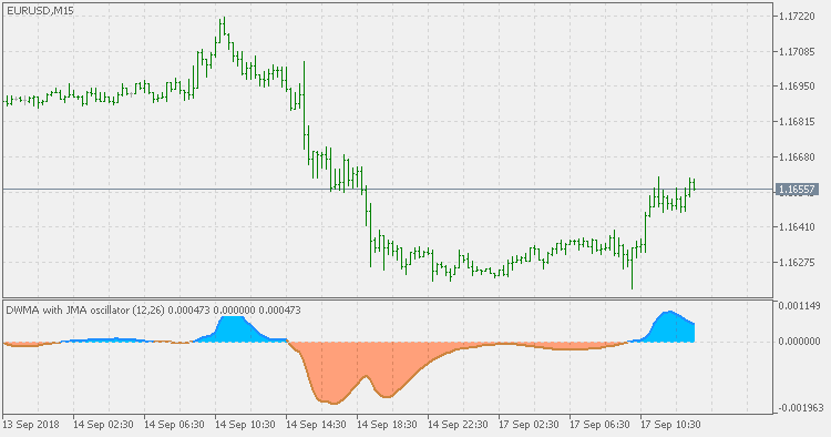 DWMA 与 JMA 振荡器 - MetaTrader 5脚本