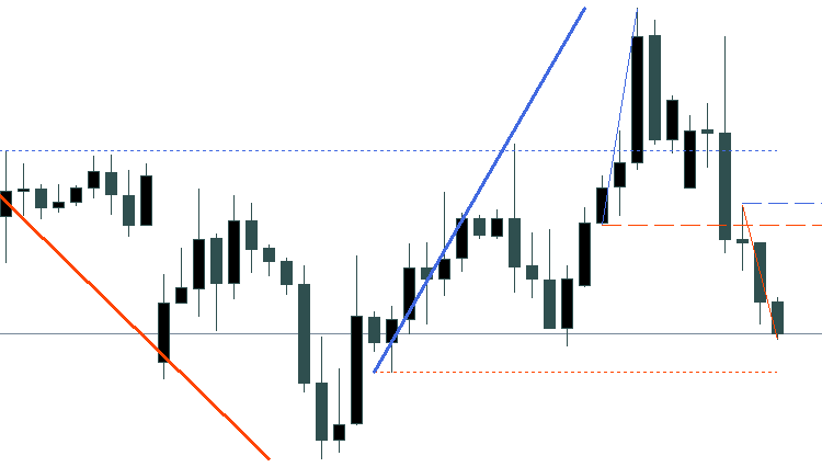 Stowell's Three-Bar Net Line - indicator for MetaTrader 4