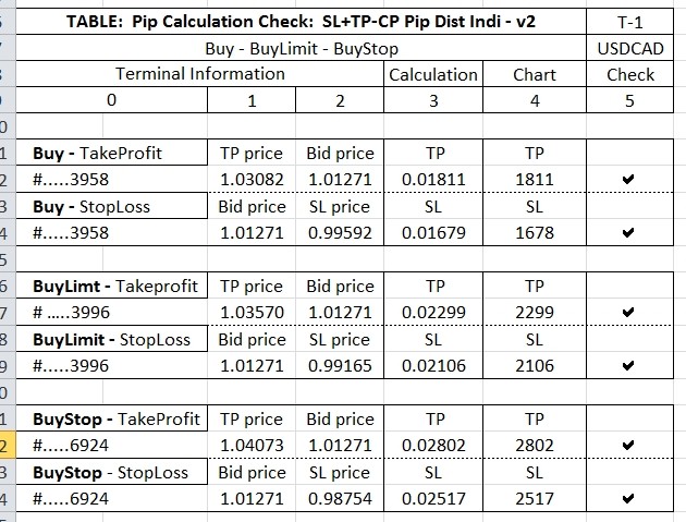 SL+TP-CP DIST INDI - v2  - indicator for MetaTrader 4