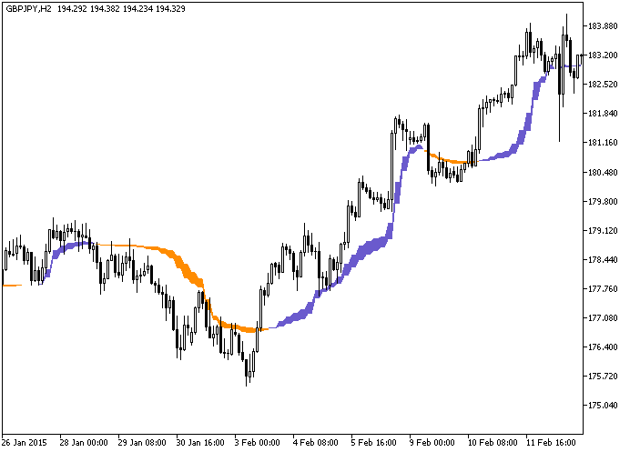FractalAMA_MBK_HTF - MetaTrader 5脚本